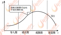 将来泛家居业产物的掉队产能将逐渐