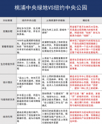 、绿地面积：指可以或许用于绿化的地盘面积