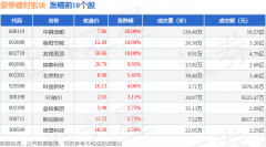 散户资金净流入1.14